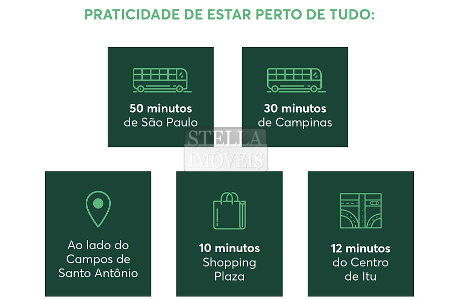 VENDA - LOTE DE TERRENO - CONDOMÍNIO RESIDENCIAL BUONA VITA - ITU/SP — foto 9